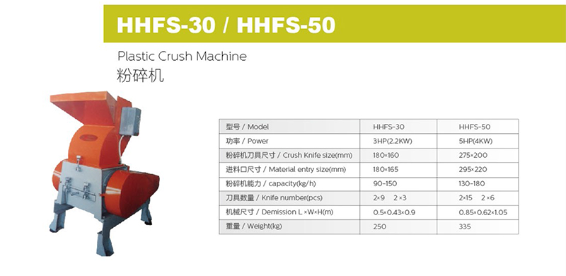 HHFS-30/HHFS-50 Plastic Crush Machine
